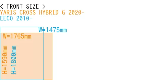 #YARIS CROSS HYBRID G 2020- + EECO 2010-